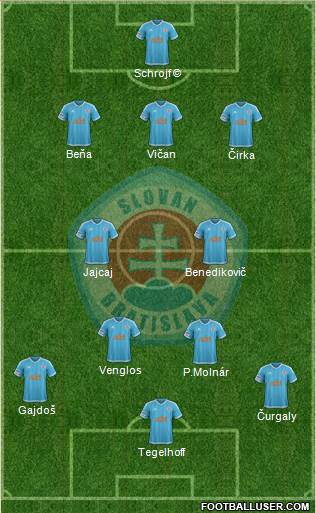 SK Slovan Bratislava