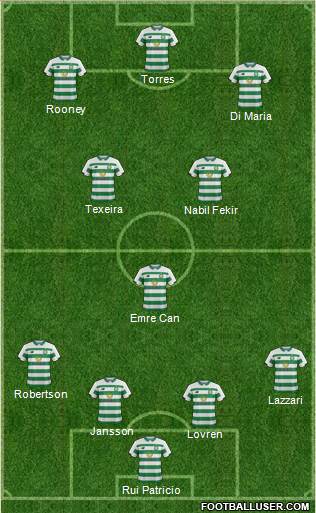 Celtic 4-3-3 football formation