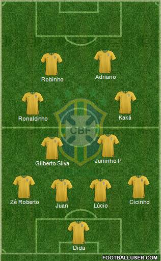 Brazil Formation 2020