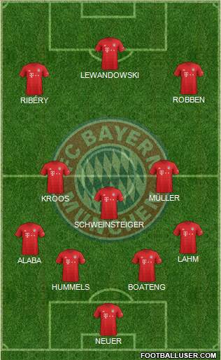 FC Bayern München Formation 2020