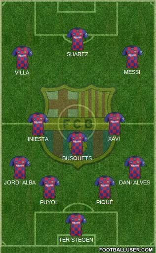 F.C. Barcelona Formation 2020