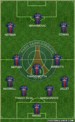 Paris Saint-Germain Formation 2020