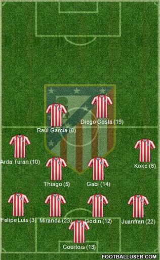 Atlético Madrid B Formation 2020