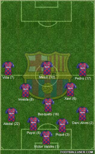 F.C. Barcelona Formation 2020