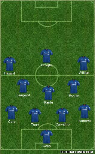Chelsea Formation 2020