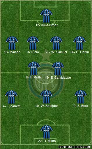 F.C. Internazionale Formation 2020