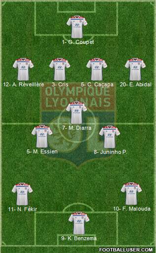 Olympique Lyonnais Formation 2020