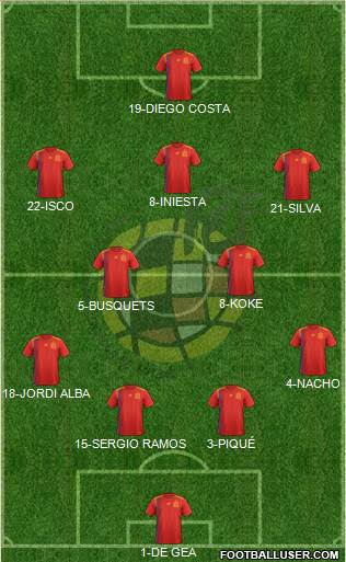 Spain Formation 2020