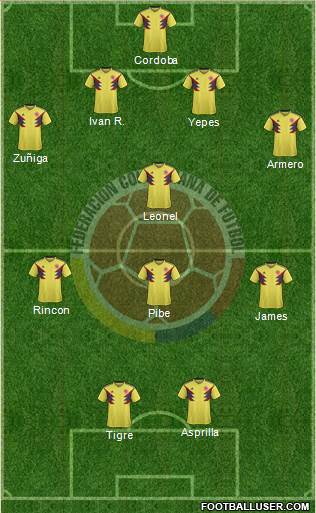 Colombia Formation 2020