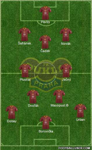 Dukla Prague Formation 2020