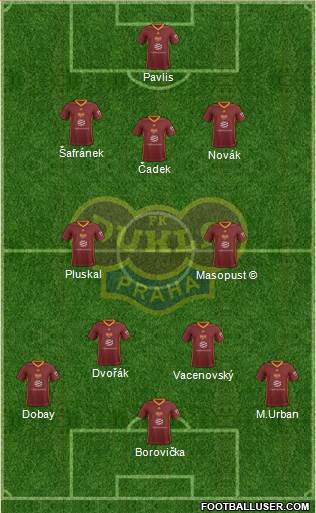 Dukla Prague Formation 2020
