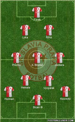 Slavia Prague Formation 2020