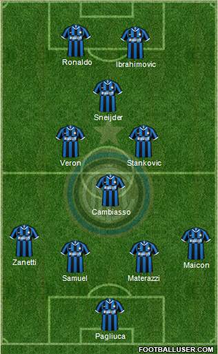 F.C. Internazionale Formation 2020