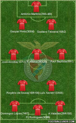 Sport Lisboa e Benfica - SAD Formation 2020