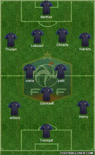 France Formation 2020