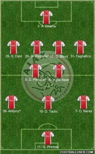 AFC Ajax Formation 2020