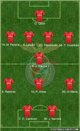 Sport Lisboa e Benfica - SAD Formation 2020