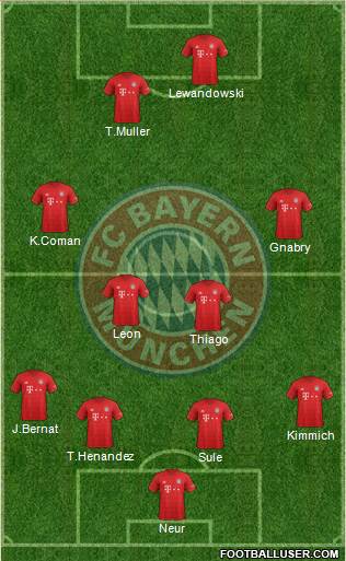 FC Bayern München Formation 2020