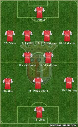 Sporting Clube de Braga - SAD Formation 2020