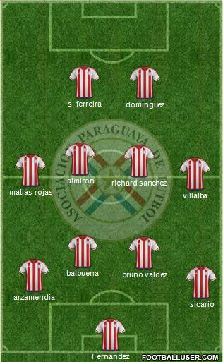 Paraguay Formation 2020
