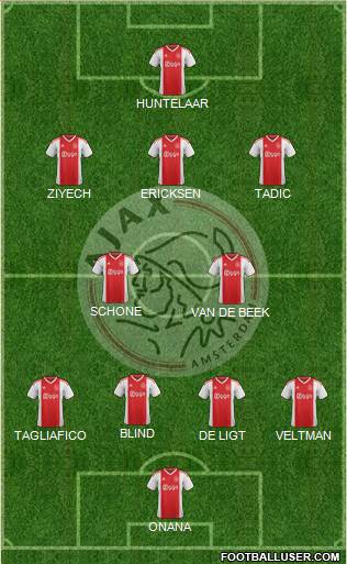 AFC Ajax Formation 2020