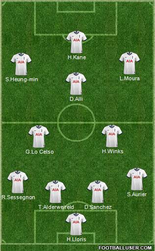 Tottenham Hotspur Formation 2020