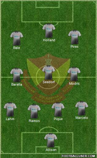 Selangor Formation 2020