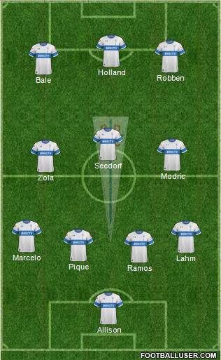 CD Universidad Católica Formation 2020
