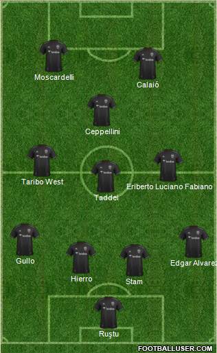 D.C. United Formation 2020