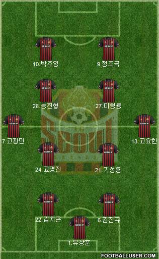 FC Seoul Formation 2020