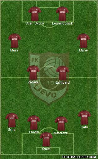 FK Sarajevo Formation 2020