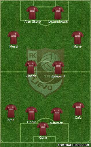 FK Sarajevo football formation