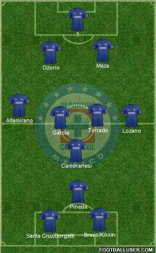 Club Deportivo Cruz Azul 4-4-2 football formation