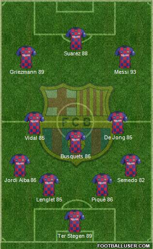 F.C. Barcelona Formation 2020