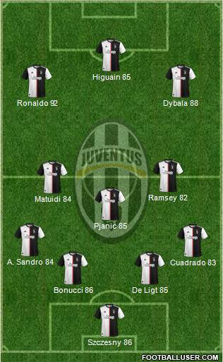 Juventus Formation 2020