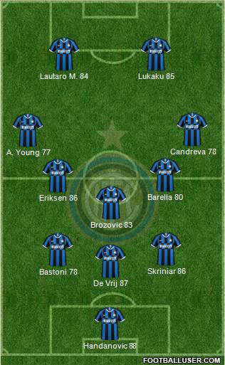 F.C. Internazionale Formation 2020