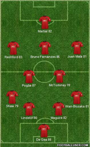 Manchester United Formation 2020