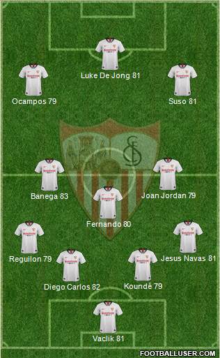 Sevilla F.C., S.A.D. Formation 2020