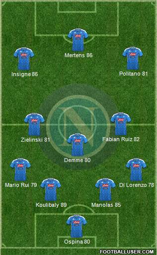 Napoli Formation 2020