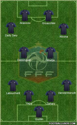 France Formation 2020