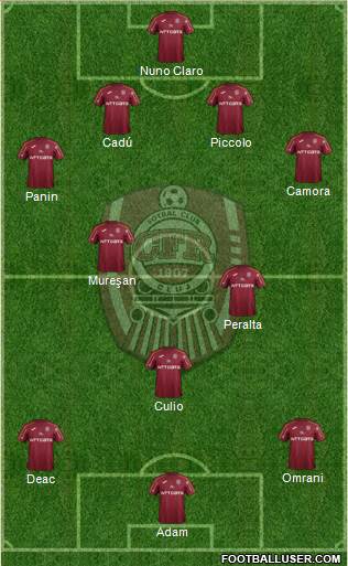 CFR 1907 Cluj Formation 2020