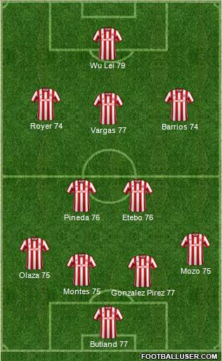 Stoke City Formation 2020
