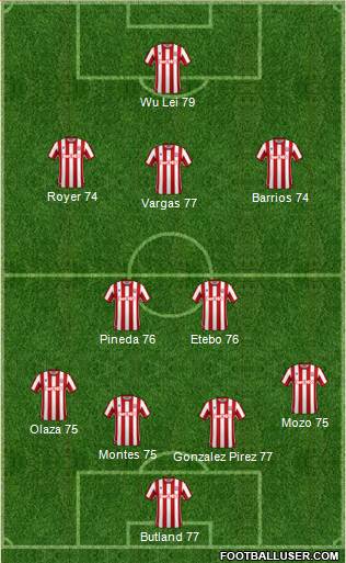 Stoke City 4-2-3-1 football formation