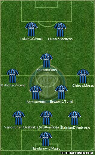 F.C. Internazionale Formation 2020