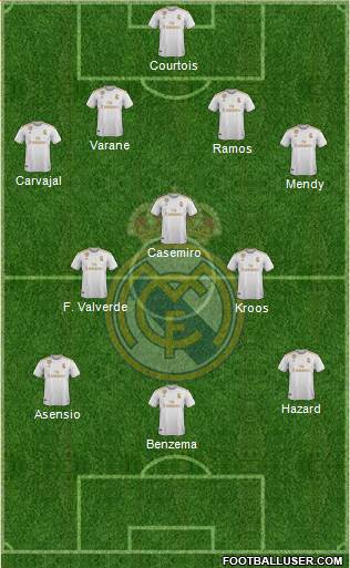 Real Madrid C.F. Formation 2020