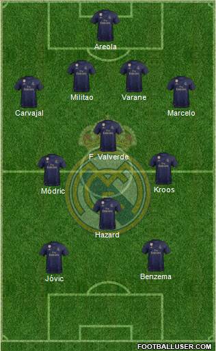Real Madrid C.F. Formation 2020