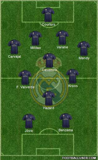 Real Madrid C.F. Formation 2020