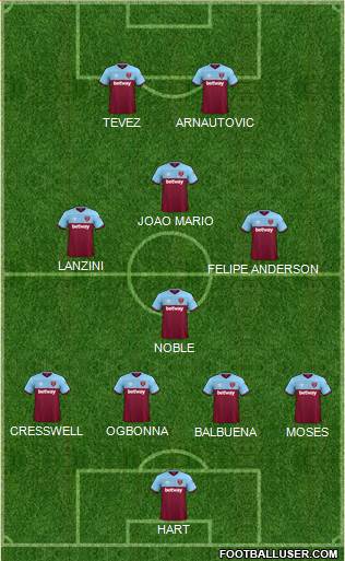 West Ham United Formation 2020