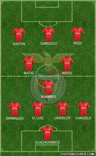 Sport Lisboa e Benfica - SAD Formation 2020