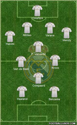 Real Madrid C.F. Formation 2020